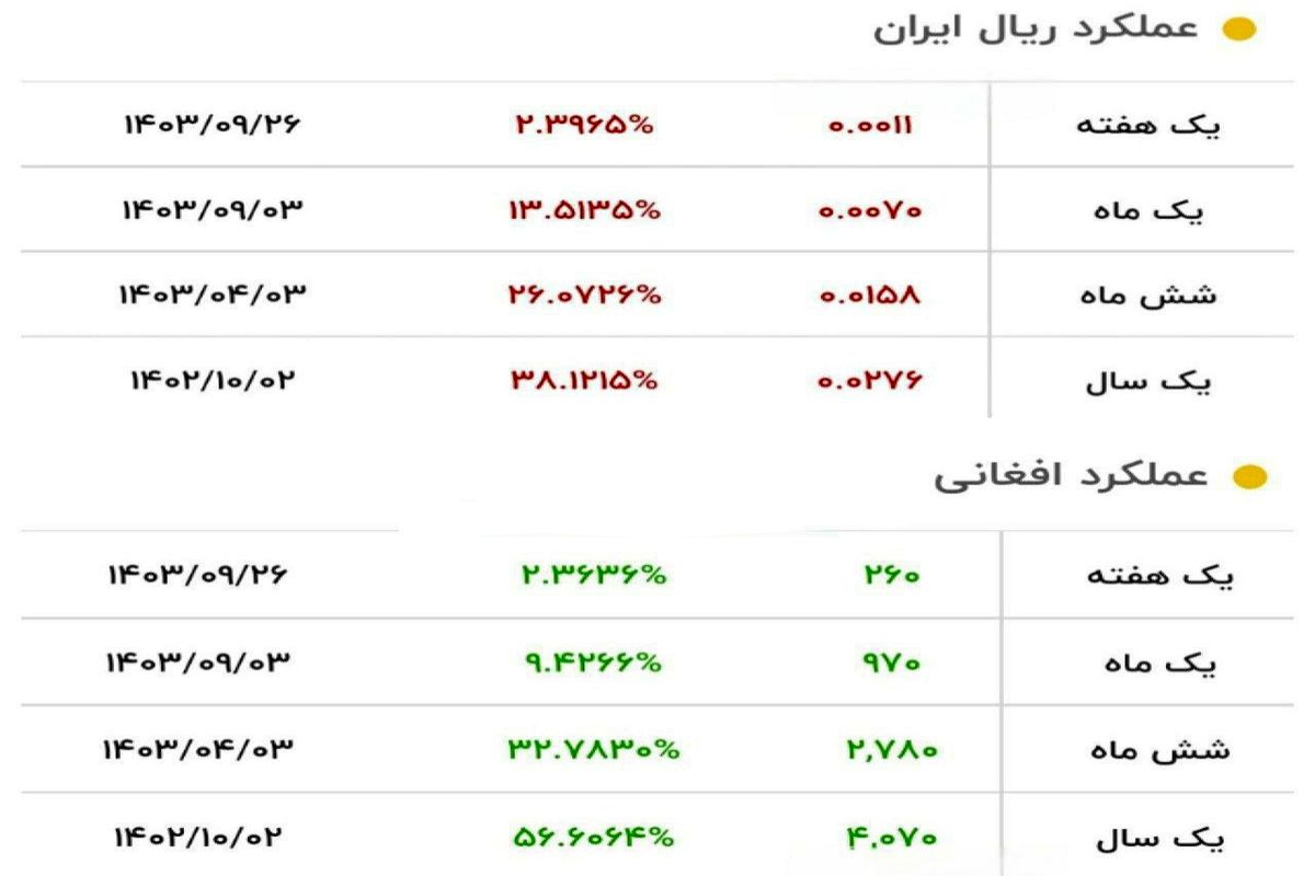 ریال+-+افغانی