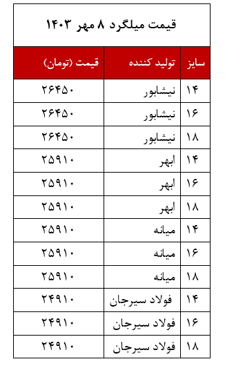 قیمت - میلگرد