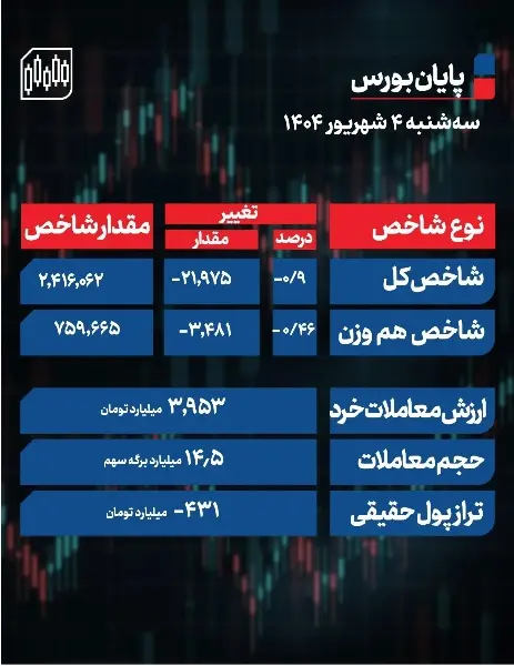 بورس