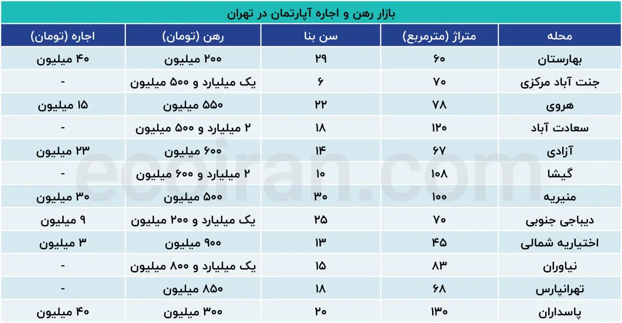 اجاره+مسکن