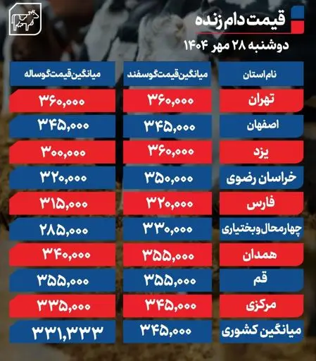 دااااام