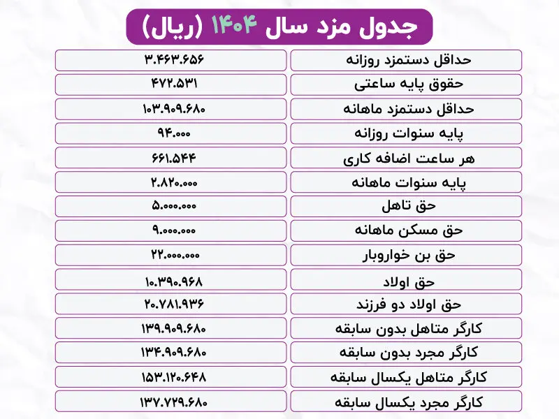 جدول+دستمزد