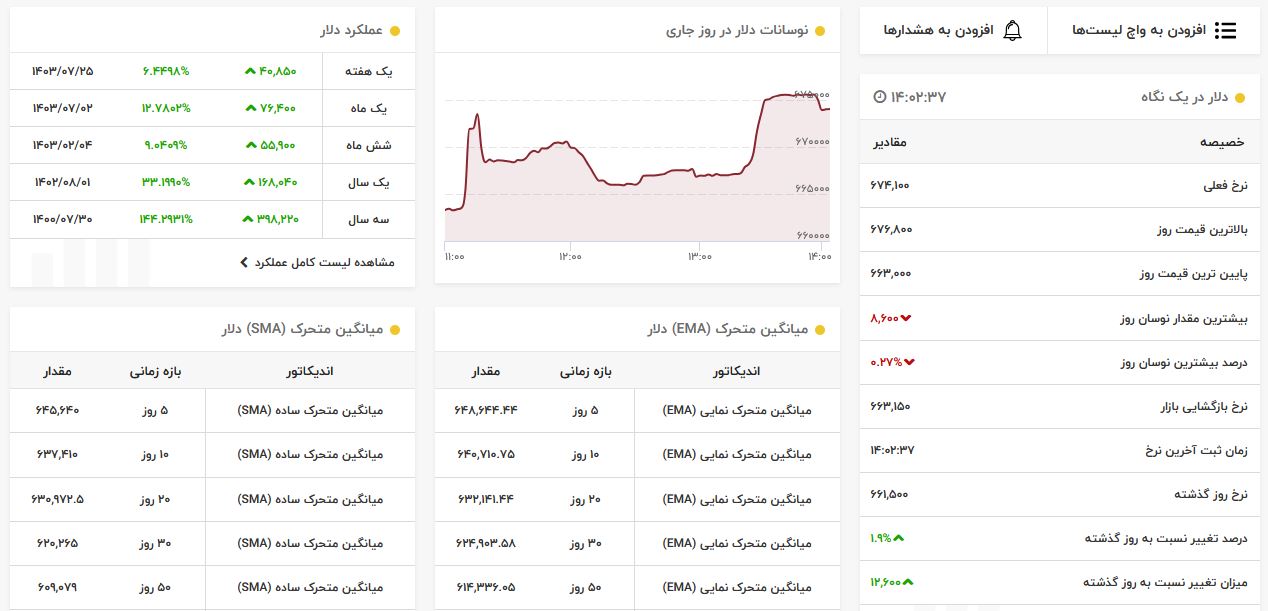 دلار