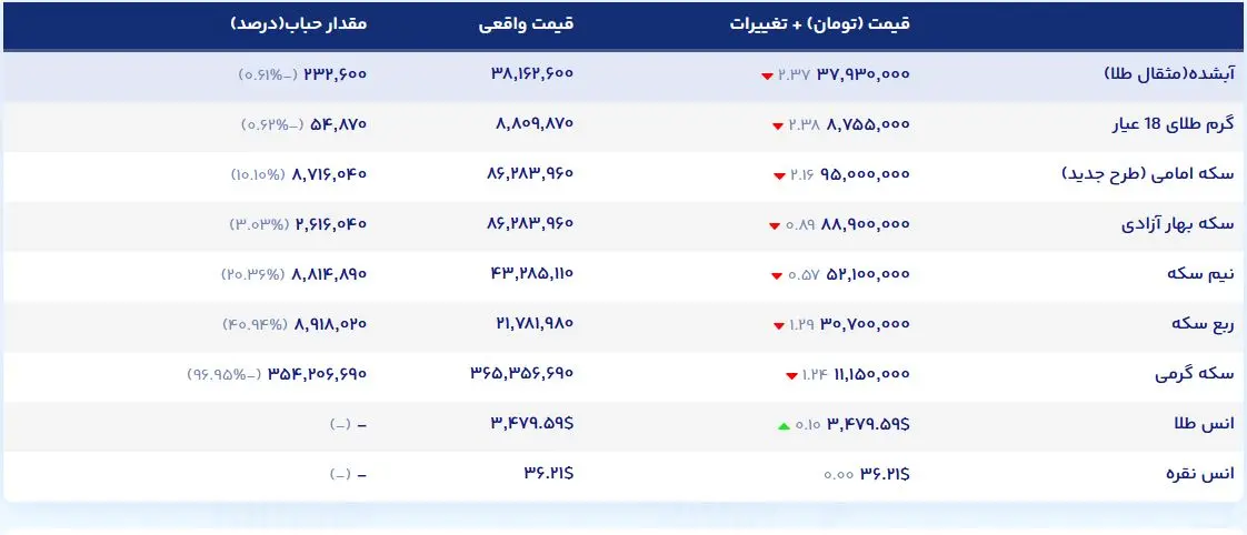 طلا ۱