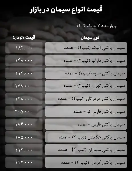 سیمان