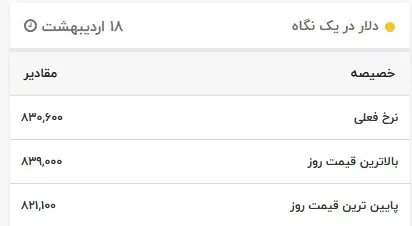 دلار