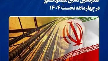 مجتمع فولاد خراسان؛ صدرنشین تأمین میلگرد کشور در چهار ماهه نخست ۱۴۰۴