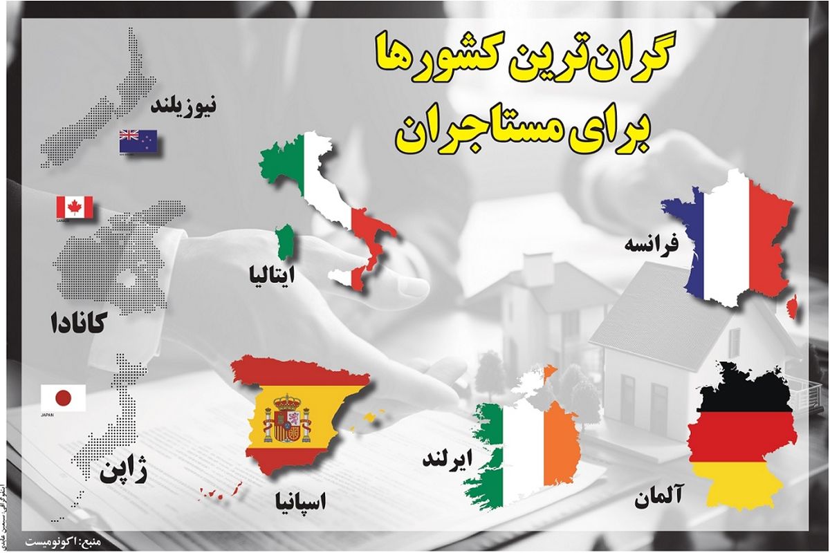 گران ترین کشورها برای مستاجران