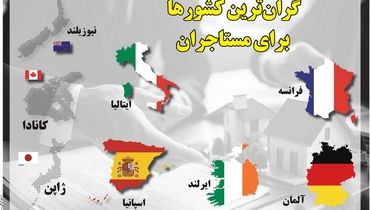 گران ترین کشورها برای مستاجران