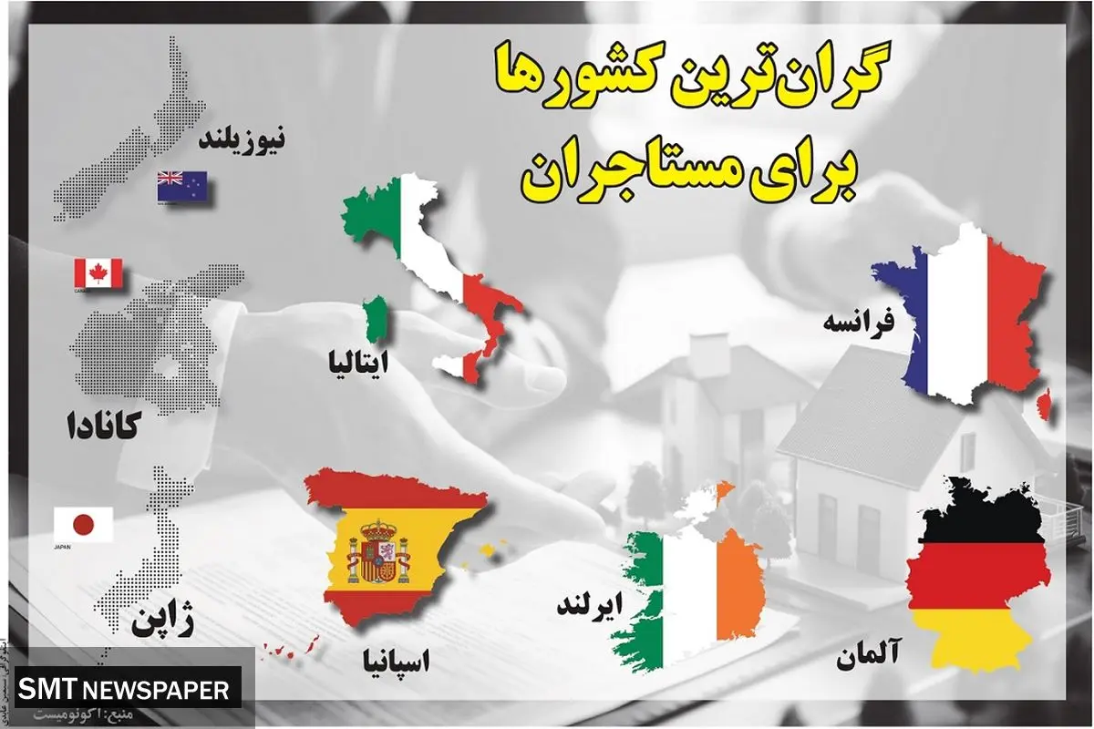 گران ترین کشورها برای مستاجران