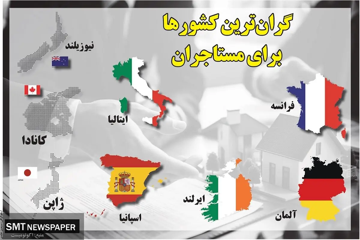گران ترین کشورها برای مستاجران