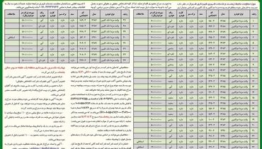 حراج حضوری حوزه معاونت محیط زیست و خدمات شهری شهرداری شیراز ( نوبت دوم )