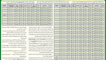 حراج حضوری حوزه معاونت محیط زیست و خدمات شهری شهرداری شیراز ( نوبت دوم )