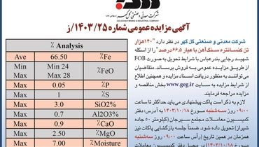 مزایده عمومی فروش ۱۴۰ هزار تن کنسانتره سنگ آهن شرکت معدنی و صنعتی گل گهر