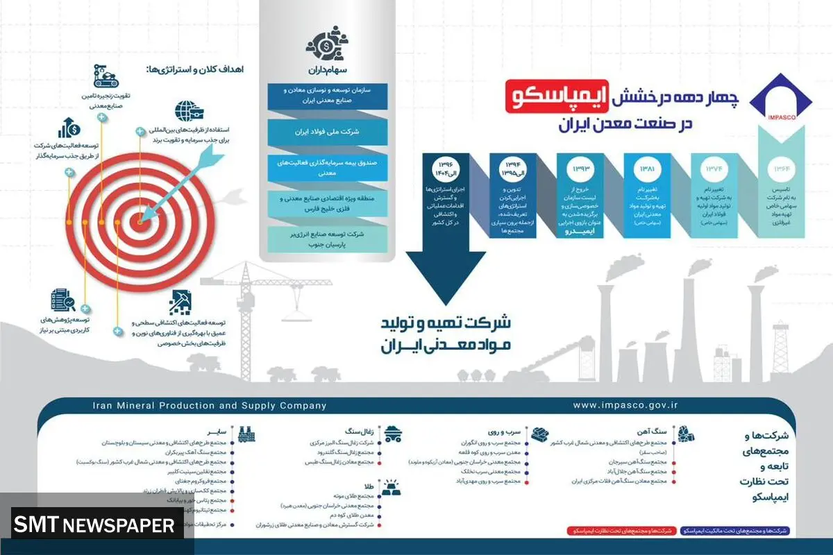 چهار دهه درخشش ایمپاسکو در صنعت معدن ایران
