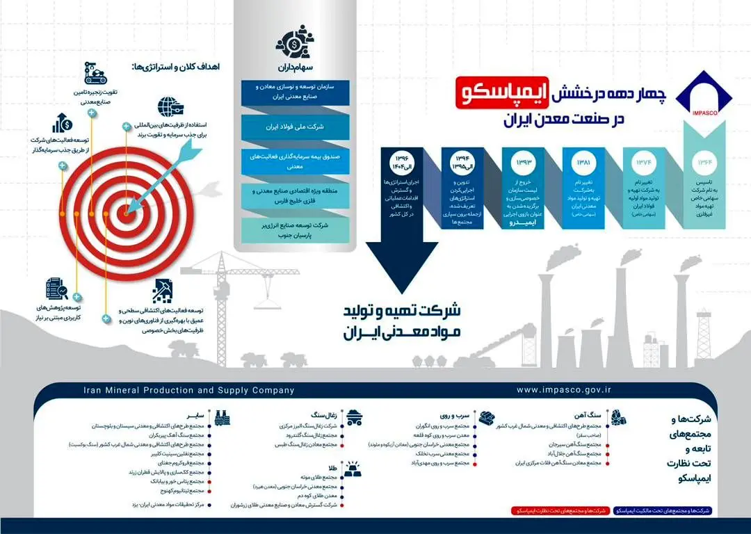 چهار دهه درخشش ایمپاسکو در صنعت معدن ایران
