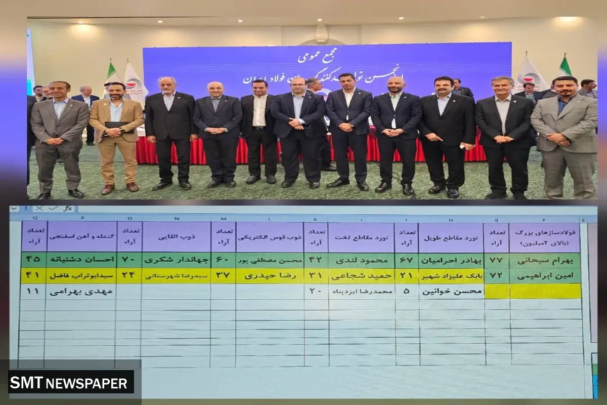 مشارکت 92 درصدی در مجمع عمومی و انتخابات انجمن فولاد/اعضای جدید هیئت مدیره انجمن فولاد مشخص شدند