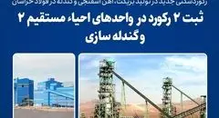 رکوردشکنی جدید در تولید بریکت، آهن اسفنجی و گندله در فولاد خراسان
