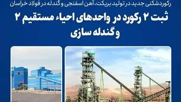 رکوردشکنی جدید در تولید بریکت، آهن اسفنجی و گندله در فولاد خراسان
