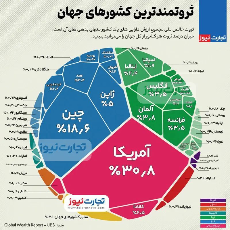 ثروتمندترین کشورهای جهان