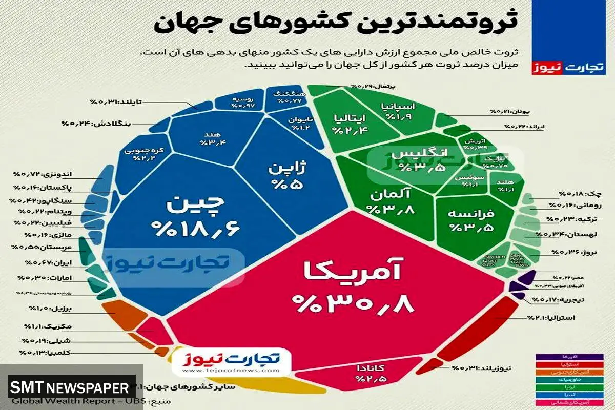 ثروتمندترین کشورهای جهان