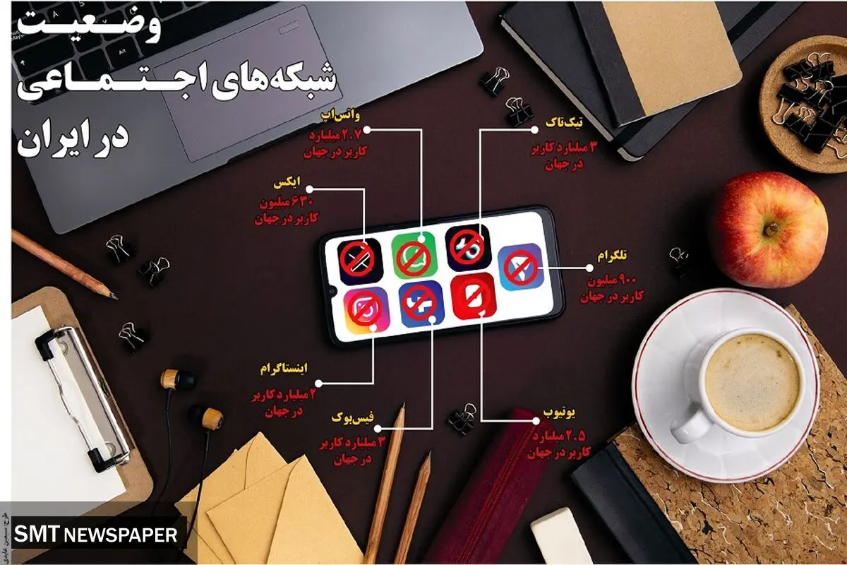 وضعیت شبکه های اجتماعی در ایران