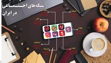 وضعیت شبکه های اجتماعی در ایران