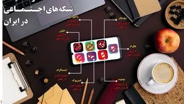 وضعیت شبکه های اجتماعی در ایران