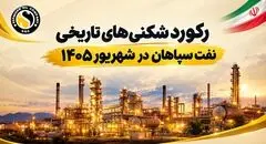 ۳۹۶ هزار تن فروش، ۳۵۴ هزار تن تولید و ۱۵۹ میلیون دلار صادرات در شش ماه؛ "شسپا" در اوج قدرت