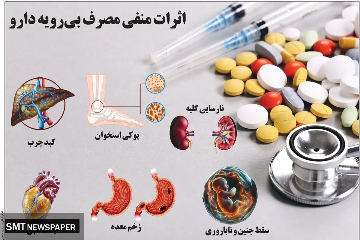 اثرات منفی مصرف بی رویه دارو