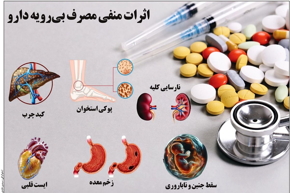 اثرات منفی مصرف بی رویه دارو