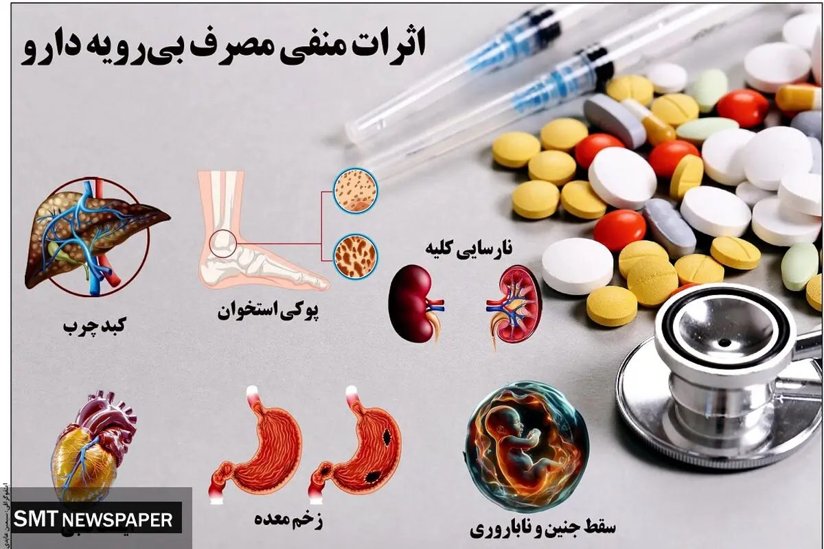 اثرات منفی مصرف بی رویه دارو