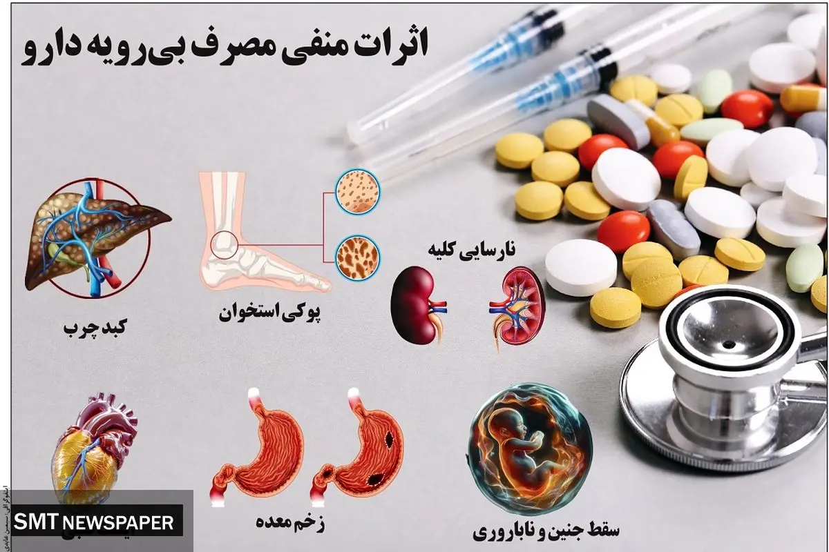 اثرات منفی مصرف بی رویه دارو
