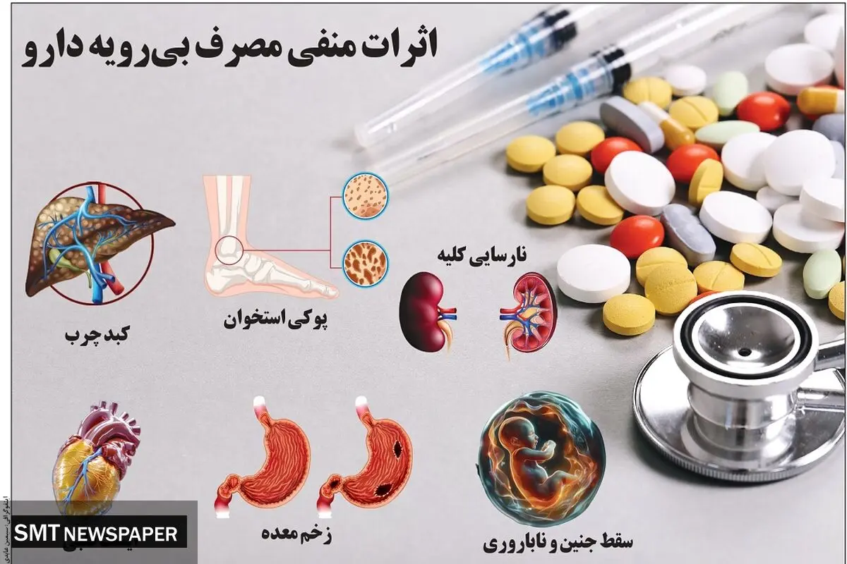 اثرات منفی مصرف بی رویه دارو