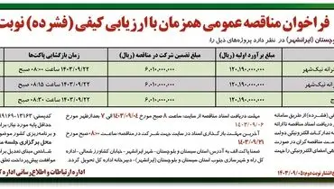 فراخوان مناقصه عمومی احداث فونداسیون، اسکلت و سقف مدرسه ۱۲ کلاسه دخترانه نیک شهر اداره کل راه و شهرسازی جنوب استان سیستان و بلوچستان ( نوبت اول )