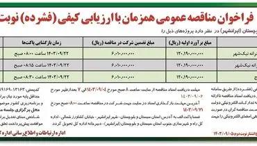 فراخوان مناقصه عمومی احداث فونداسیون، اسکلت و سقف مدرسه ۱۲ کلاسه دخترانه نیک شهر اداره کل راه و شهرسازی جنوب استان سیستان و بلوچستان ( نوبت اول )