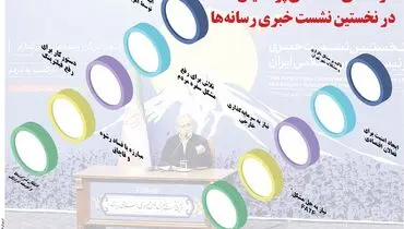 حرف های اقتصادی پزشکیان در نخستین نشست خبری رسانه ها