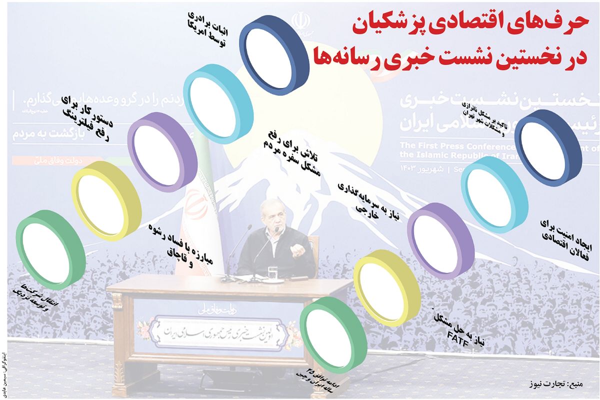 حرف های اقتصادی پزشکیان در نخستین نشست خبری رسانه ها