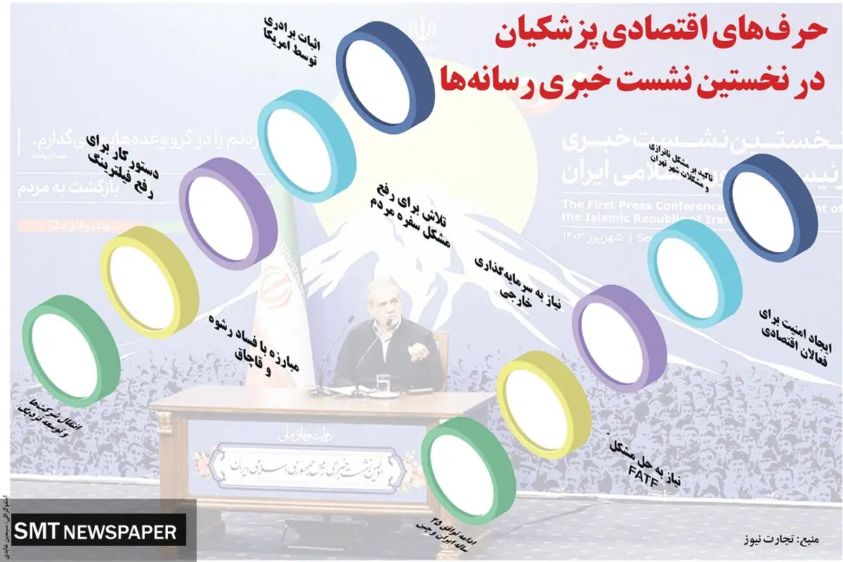 حرف های اقتصادی پزشکیان در نخستین نشست خبری رسانه ها