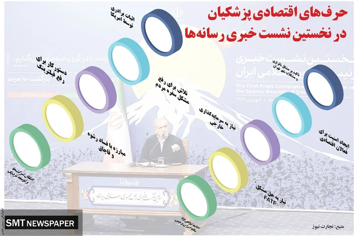 حرف های اقتصادی پزشکیان در نخستین نشست خبری رسانه ها