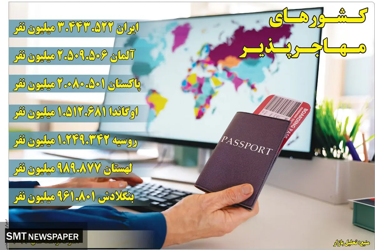 کشورهای مهاجرپذیر