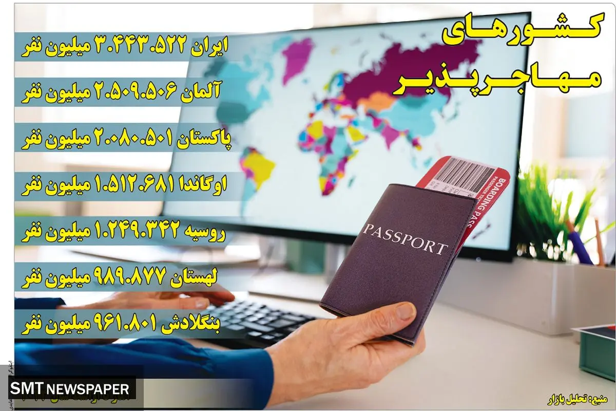 کشورهای مهاجرپذیر