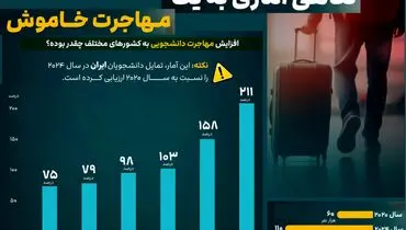 نگاهی آمار به یک مهاجرت خاموش