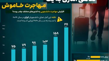 نگاهی آمار به یک مهاجرت خاموش