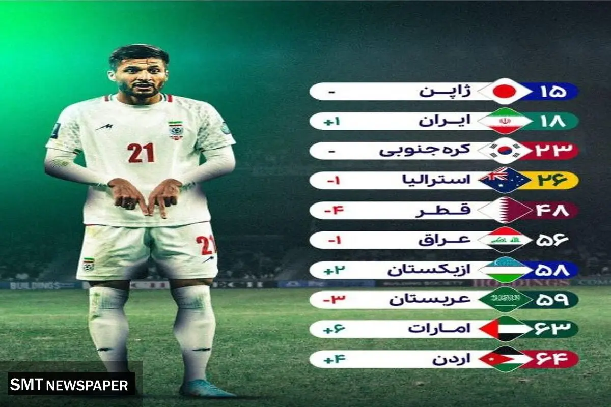 رتبه بندی فیفا