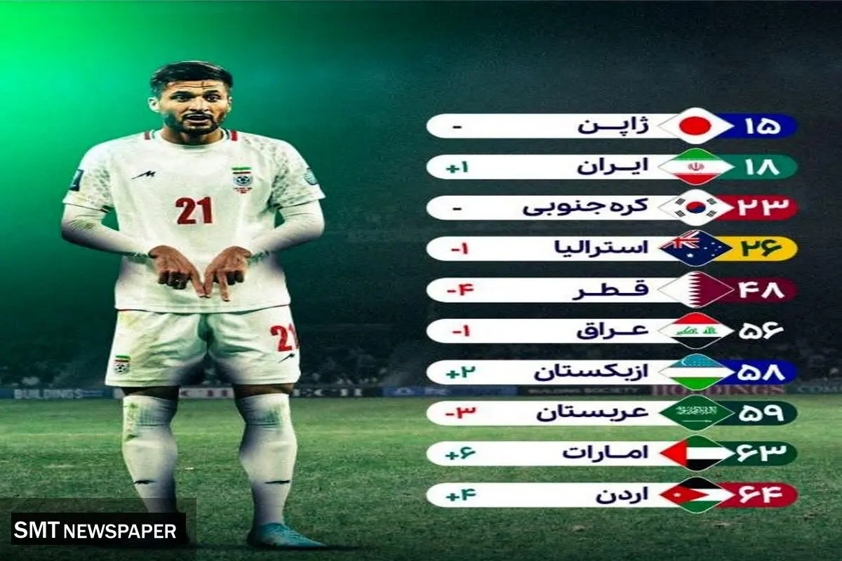 رتبه بندی فیفا