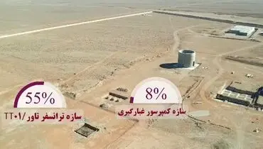 رشد بیش از ۲۵ درصدی پروژه فولاد اقلید پارس تا پایان سال ۱۴۰۳ + ویدیو