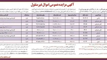 مزایده عمومی اموال غیرمنقول شرکت شهرکهای صنعتی هرمزگان