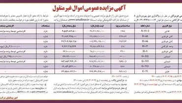 مزایده عمومی اموال غیرمنقول شرکت شهرکهای صنعتی هرمزگان