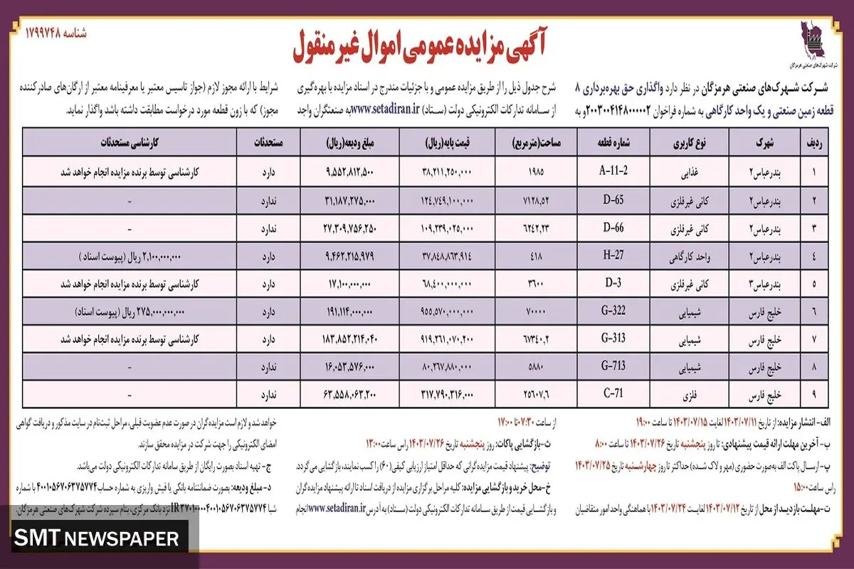 مزایده عمومی اموال غیرمنقول شرکت شهرکهای صنعتی هرمزگان